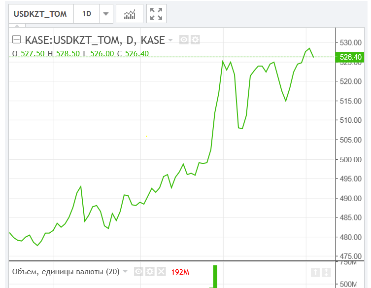 USD Fall